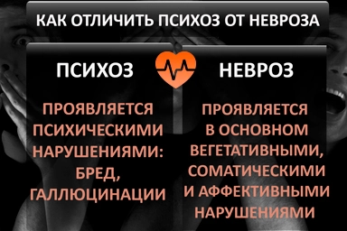 Лечение психоза в Димитровграде