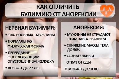 Лечение булимии в Димитровграде