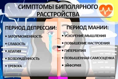Лечение биполярного расстройства в Димитровграде