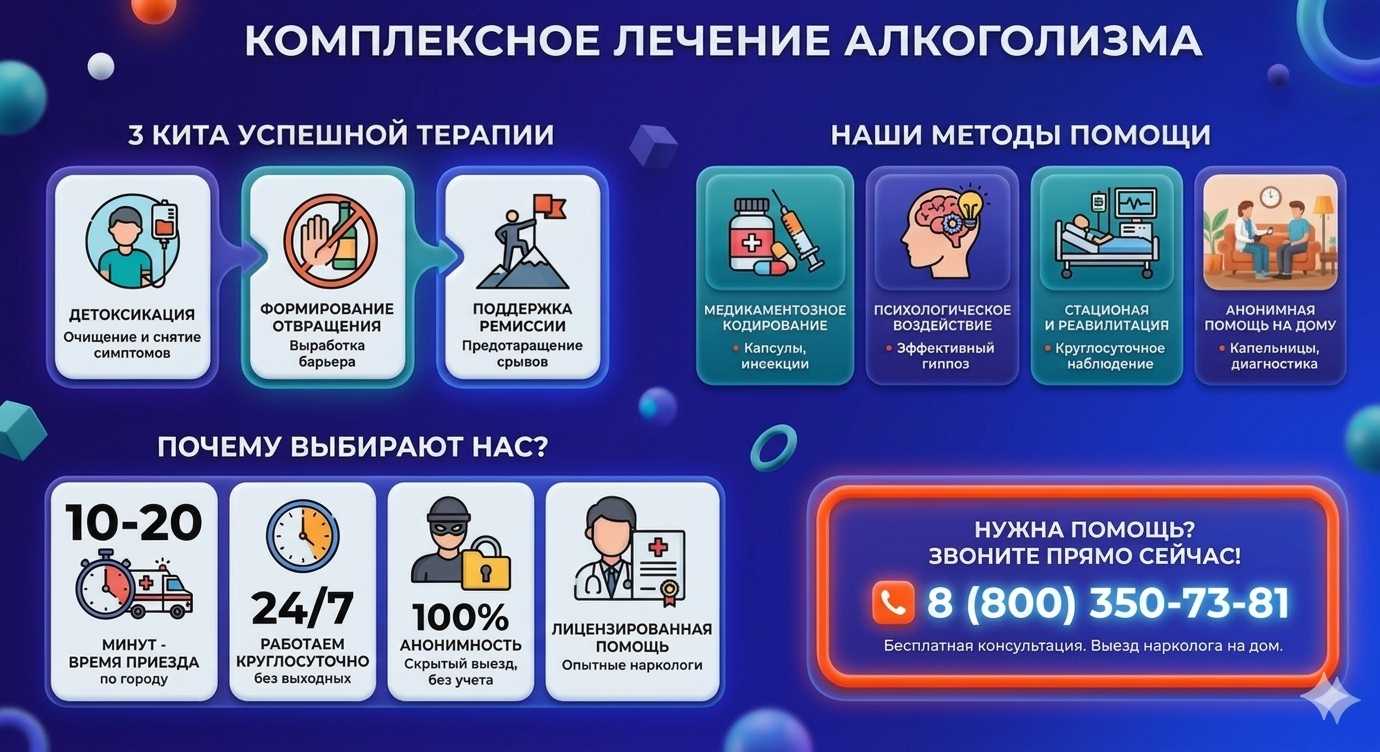 Инфографика о методах лечения алкоголизма в Димитровграде: детоксикация, кодирование и анонимная помощь на дому от клиники Похмельная служба.